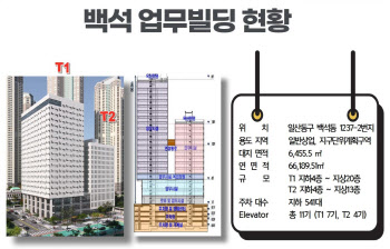 고양시청 백석동 이전 8부능선 넘어…합리적 결정 정부도 인정