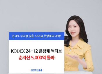 KODEX 은행채액티브 ETF, 상장 12영업일만에 5000억 돌파