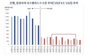 홍콩H지수 급락시 올해말·내년초 ELS發 시스템리스크 우려