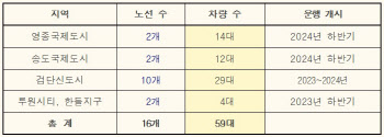 영종·송도·검단 등에 시내버스 16개 노선 추가 도입