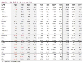 파라다이스, 3Q 실적 개선…中 VIP 효과로 4분기도 '맑음'-키움