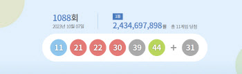 1088회 로또 1등 11명 당첨…당첨금 24억3469만원(종합)