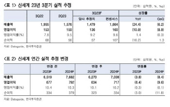 신세계, 주가 하방 경직성 높아…밸류에이션 매력↑-한국