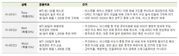 중동분쟁, 美-이란 갈등으로 증폭시 채권금리 상승 자극