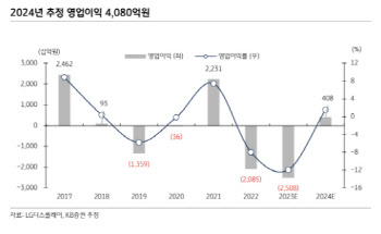 LG디스플레이, 루머 의한 주가 하락 과도…빠른 복원 전망-KB