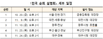 금융위, 11월 24일까지 전국 대부업자 대상 순회설명회