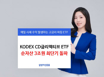 삼성자산운용 "KODEX CD금리액티브, 순자산 3兆 최단기 돌파"