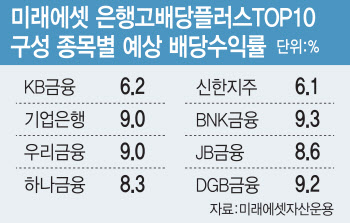 '배당 꼴찌' 카뱅 뺐다…미래운용, '진짜' 고배당 ETF 출시