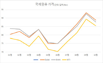 불안한 원자재 가격 상승세…수출 기업들 "대책 필요"