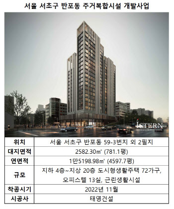 '대우건설 투자' 서울 반포동 주거복합, PF대출 2026년 4월 만기