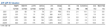 아난티, 브랜드 파워 강화에 3Q 호실적…펀더멘탈 주목해야-현대차