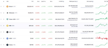 현물 ETF 승인될까…비트코인 3만 달러대 안착 ‘기대감’