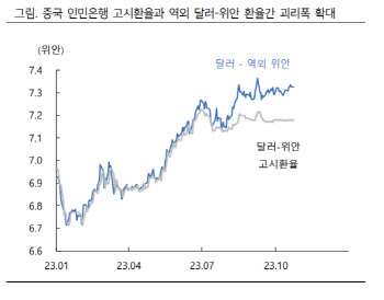 하이투자증권 “중동발 유가 상승·위안화 약세 환율에 변수”