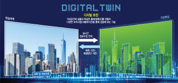 네이버, 사우디 디지털트윈 구축사업 수주…1억 달러 '대박'