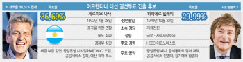 또 포퓰리즘 좌파 집권할라…아르헨 페소 18% '뚝'