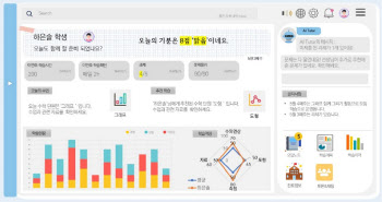 한화시스템,  AI디지털교과서 공동플랫폼 개발 착수