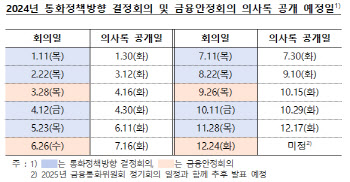 '기준금리 결정' 내년 첫 금통위 1월 11일에 열린다