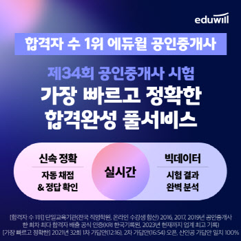 에듀윌, 제34회 공인중개사 시험 가답안 및 난이도 확인 '합격예측 풀서비스' 오픈