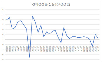 이번에도 반복되는 野 경제 실정론 