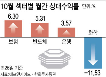 외국인이 먼저 '찜'…어려운 증시에도 '살 종목 있다'