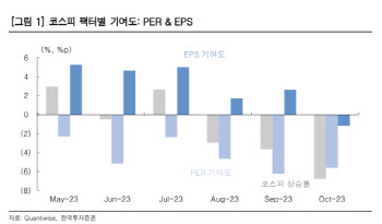 "FOMC 후 시장 대응해야…이전까진 대형우량주·고배당주"