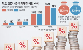 연체채권 민간 매각 길 열렸는데…연체율 키우는 저축은행