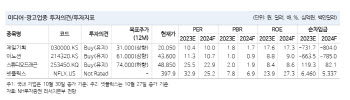 "올해 광고 시장 성장률 반토막…미디어株 개별 종목 모멘텀 주목해야"