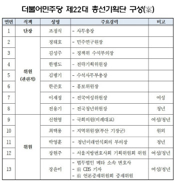 민주당, 총선기획단 출범…조정식·정태호·김성주 포함