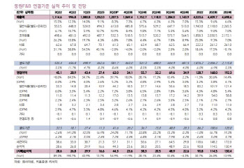 동원F&B, 가성비 내식 수요 증가…성장 지속 전망-키움