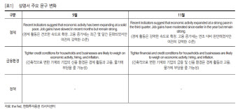 한화투자증권 “11월 FOMC 뚜렷한 방향성 부재…연준 움직이지 않을 것”