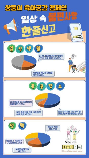 늘어나는 쌍둥이…일상생활 어려움 산적