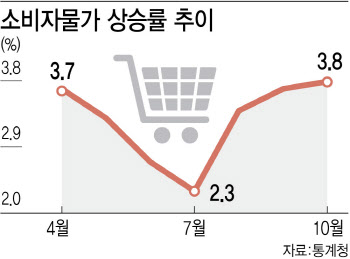 이·팔전쟁, 이상기후에…다시 불붙은 인플레