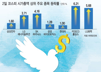 FOMC 훈풍에 외국인이 돌아왔다…7만전자도 고?