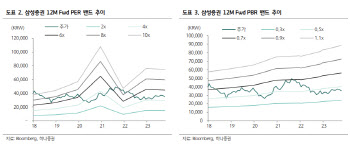 삼성증권, 안정적인 수익…증권업 내 최선호주-하나