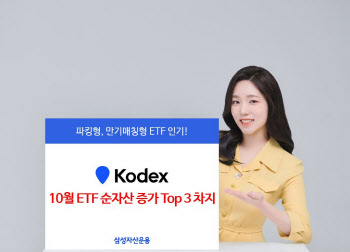 삼성자산운용 "KODEX, 10월 ETF 순자산 증가 1~3위"