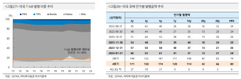 하이투자증권 “내년 약한 경기둔화vs급격한 경기침체, 둘 중 하나”