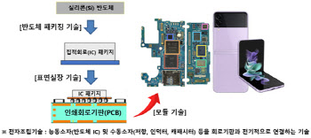 제주서 IEC 전자조립 기술위 총회…韓제안 국제표준안 논의