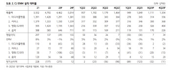 CJ ENM, 티빙 구독료 인상으로 실적 개선 기대…목표가 18%↑-하나