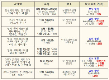 “수능 수험생  반값” 인천서 연극 등 7개 공연 개최