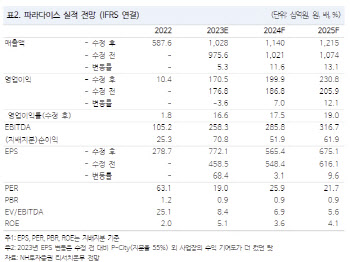 파라다이스, 3Q 어닝 서프…中단체관광 재개 확실한 수혜-NH