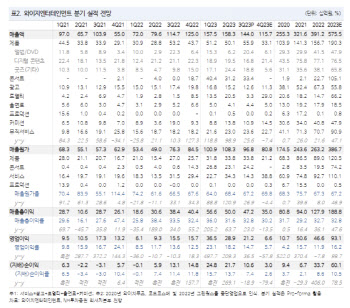 YG엔터, 더 반영할 우려 없다…블핑 재계약시 업사이드-NH
