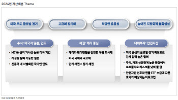 "내년도 고금리 장기화…인컴형 유효, 대체투자는 유의"