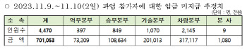 서울교통공사 "파업한 민주노총 소속 4470명 12월 급여 삭감"