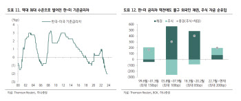 하나증권 “내년 평균 환율 1286원 내외…상고하저 흐름”