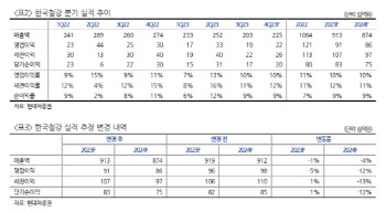 한국철강, 실적 모멘텀 제한적이나 밸류는 역사적 저점-현대차