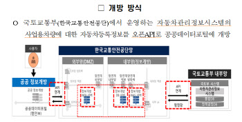 전세버스·렌터카 사고 기록 데이터로 공개한다