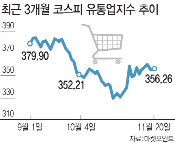 경기침체에 닫히는 지갑 속…'편의점-백화점' 전망 엇갈리는 이유