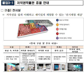 진주에 저작권박물관 개관…유인촌 “창작자 권리 챙길 것”