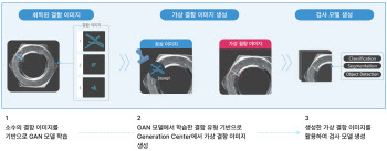 AI 비전검사 전문기업 뉴로클, ‘뉴로티·뉴로알 4.0’ 출시