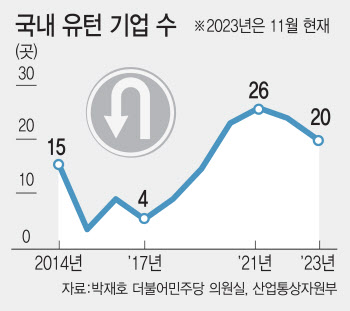 인건비 배로 뛰고 보조금도 차일피일…"돌아와도 속터져요"